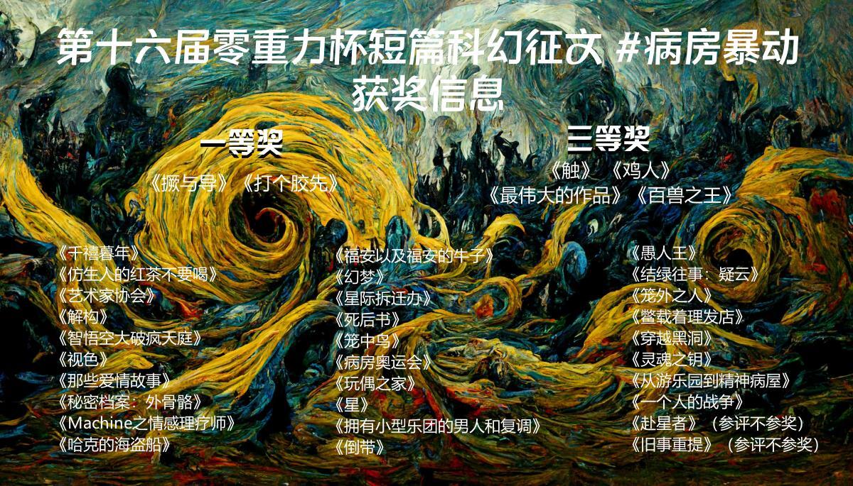 海报由AI (Midjourney) 生成 | Prompts: an abstract painting of chaos and madness, Van Gogh